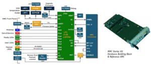 AMC-MMC Developer Kit - Kontron